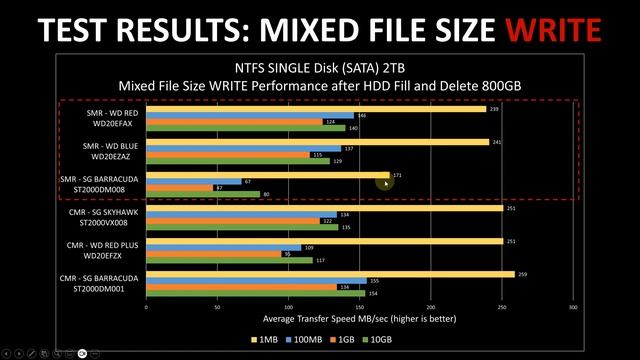 SMR Hard Drive Testing - RAID Rebuild and File Transfer смотреть онлайн