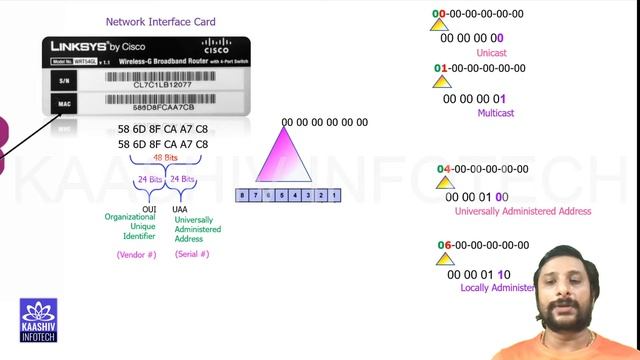What is MAC Spoofing?  MAC Address Spoofing  Introduction to MAC Spoofing - Wikitechy