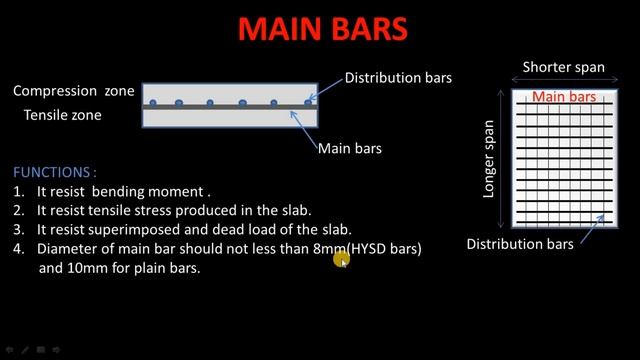 What is main bars and distribution bars in slab? смотреть онлайн