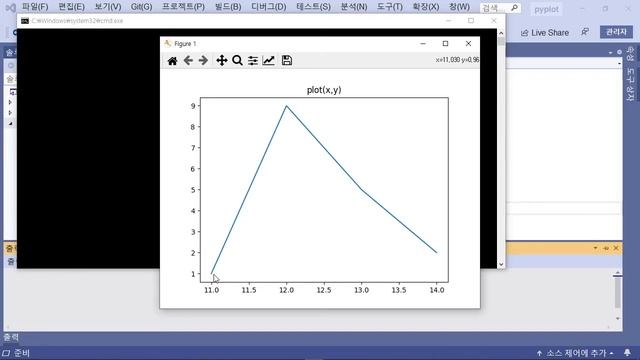 matplotlib.pyplot - 3. plot 호출 인자 [python 도표 그리기] смотреть онлайн