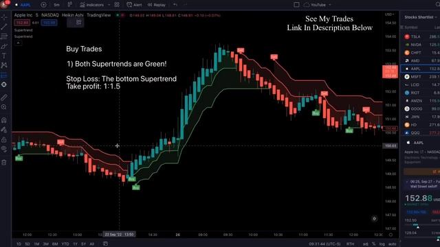 Heikin Ashi + Supertrend Indicator Strategy - 95% WINNING TRADES! смотреть онлайн