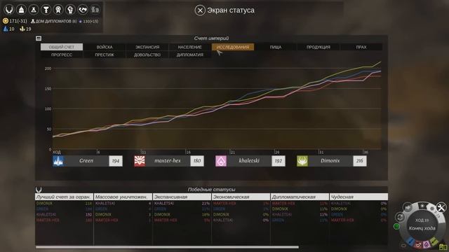 Обзор мультиплейера в Endless Legend смотреть онлайн