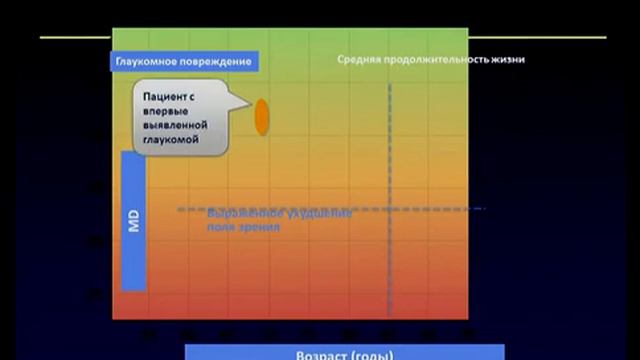 Сохранить зрение надолго смотреть онлайн