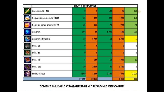 Путь героя Ноябрь 2023 в изюме. Сравнение с Октябрем 2023. Хроники хаоса Мобильная #ПутьГероя смотреть онлайн