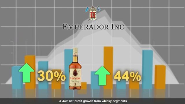 Singapore Market Update - Emperador Inc, the leading international spirits company смотреть онлайн