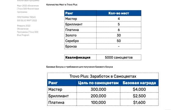 Как попасть в Trovo 500 и Trovo Plus - Новые партнерки Trovo