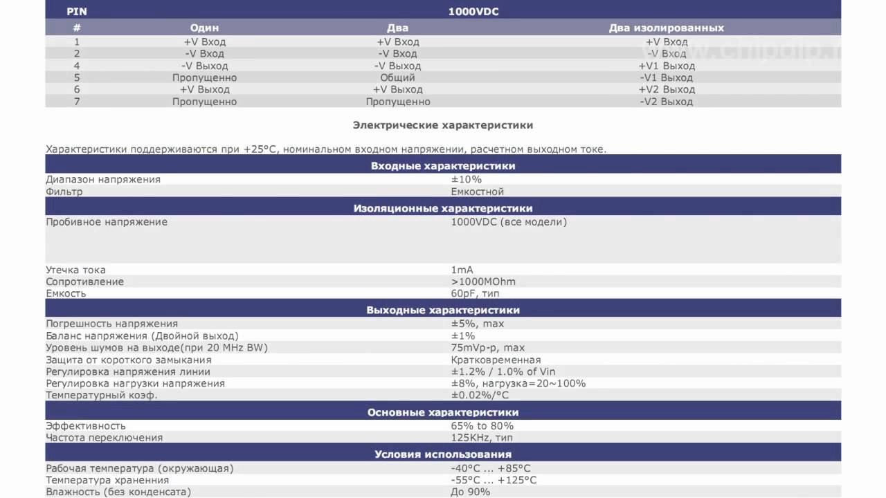 Компактные DCDC преобразователи -серия AM1D-S ...
