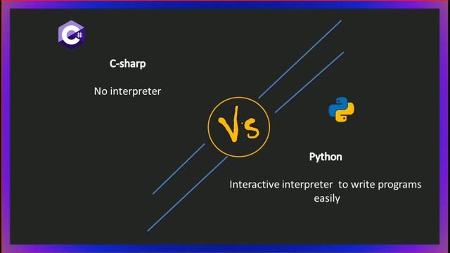 C# vs python | difference between c# and python | Dynamic Coding With Amit смотреть онлайн