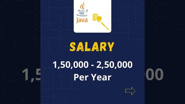 Java/Database Developer Jobs Vacancy in Bangalore | Jobly смотреть онлайн