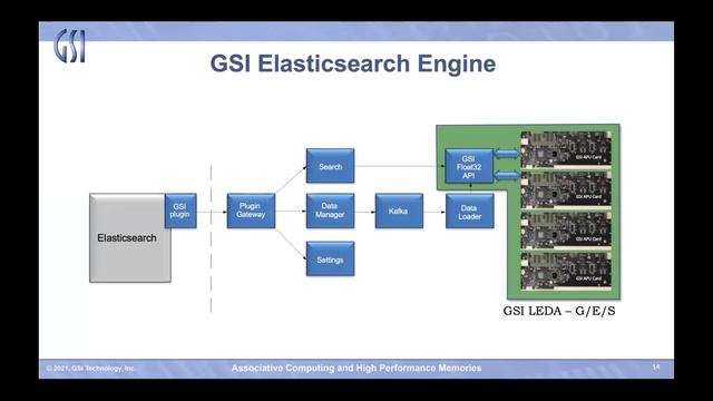 Using Elasticsearch for Multimodal Search смотреть онлайн