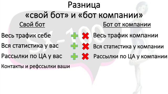 У меня есть бот от компании или как перестать обманывать себя смотреть онлайн