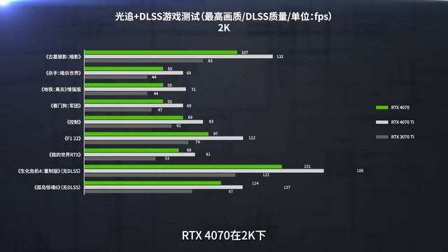 GIGABYTE GeForce RTX 4070 AERO OC 12G launch evaluation 测评 смотреть онлайн