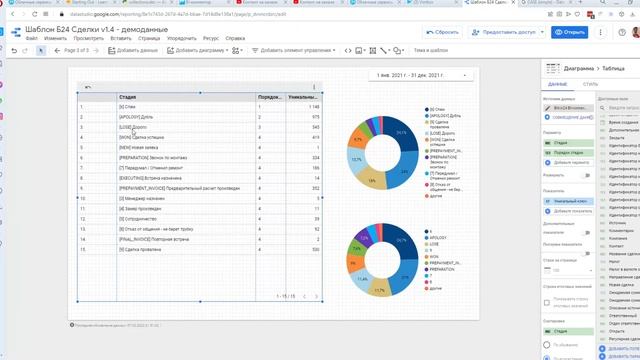 Google Data Studio - cортировка таблиц и контролов в совершенно произвольном порядке смотреть онлайн