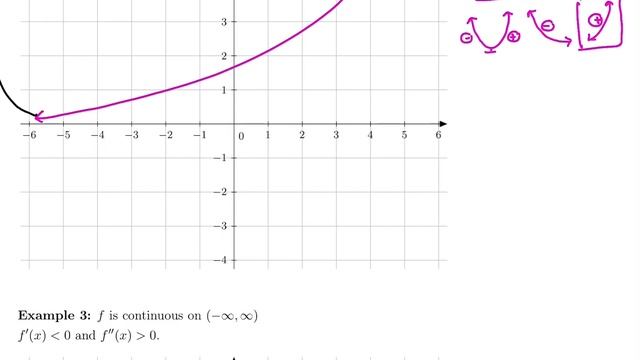 20. Curve Sketching Ex 2 & 3 смотреть онлайн