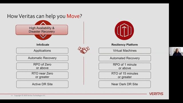 WEBINAR: How to maximise the value of multi-cloud environments with Veritas and eSolutions смотреть онлайн