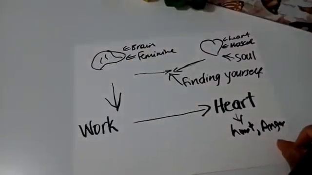 Twin Flames Separation & Union Explained (Repost) смотреть онлайн