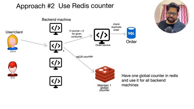 System Design for Flash Sales: Sharding vs. Zookeeper vs. Redis vs. Kafka смотреть онлайн