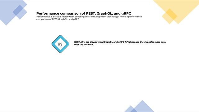 YANG 03 | What is gRPC? API development Tech | REST, GraphQL смотреть онлайн