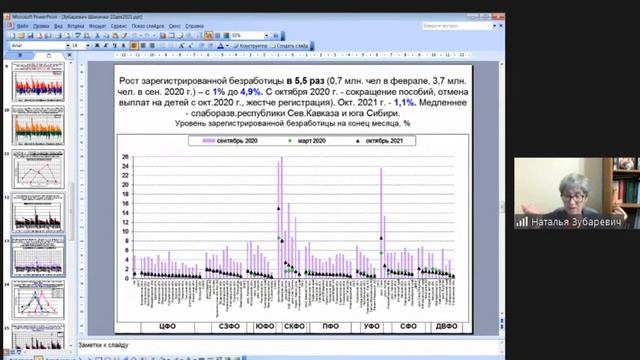 Наталья Зубаревич. Влияние пандемии на экономику и бюджеты регионов смотреть онлайн
