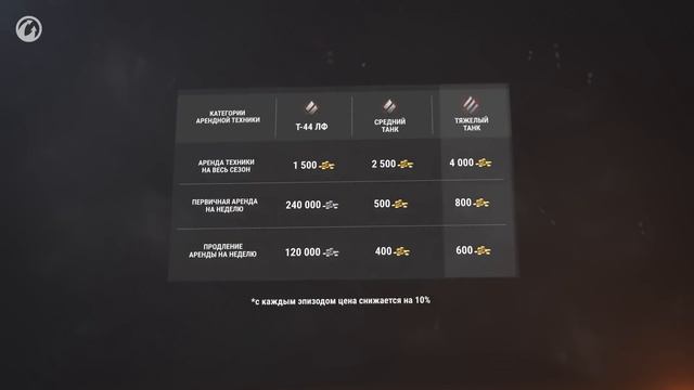 ЧТО ЭТО ТАКОЕ? САМОЕ УБОГОЕ ПРЕДЛОЖЕНИЕ ОТ WG 2019 смотреть онлайн