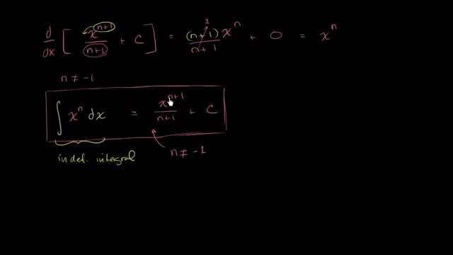 Reverse power rule | AP Calculus AB | Khan Academy смотреть онлайн