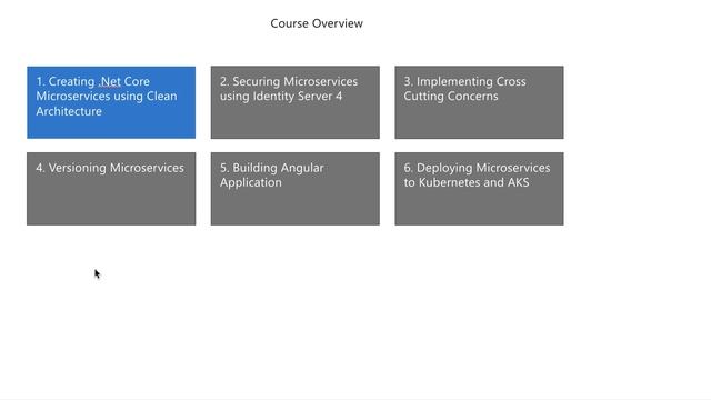 The complete reference of Microservices смотреть онлайн