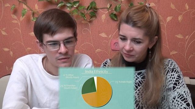 Russian reaction to Geography Now! India | So funny and informative! смотреть онлайн