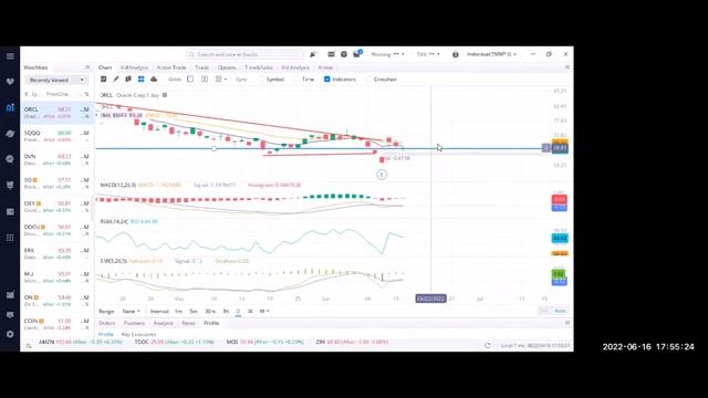 Best Stocks to Buy Now | Live Stocks and Charts Review | #stocks #trading #optionstrading смотреть онлайн
