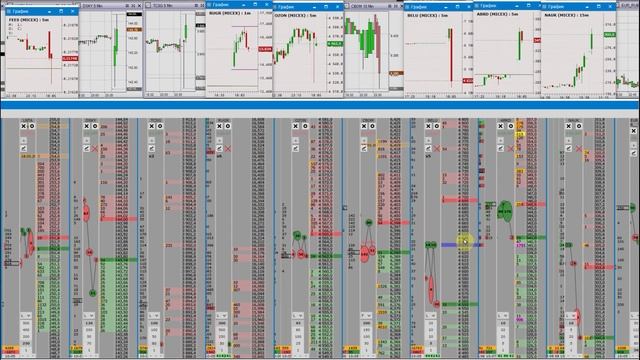 Часть 2: Заработать 22000 на акциях 2-3 эшелона (разгоны неликвидов). Скальпинг на Московской бирже