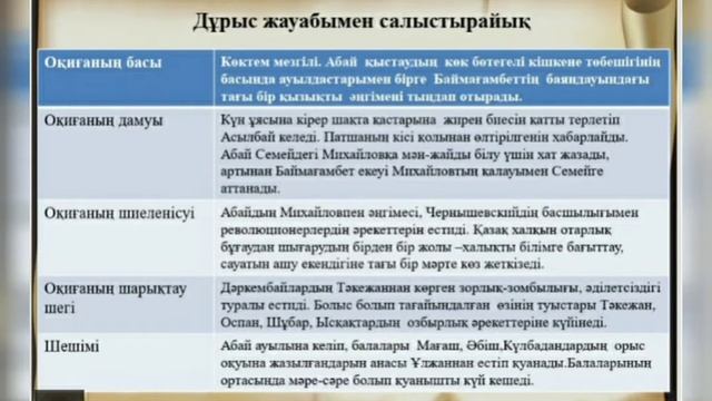11-сынып қазақ әдебиеті. Мұхтар Әуезовтың "Абай жолы" роман-эпопеясының "Асуда" тарауы бойынша смотреть онлайн