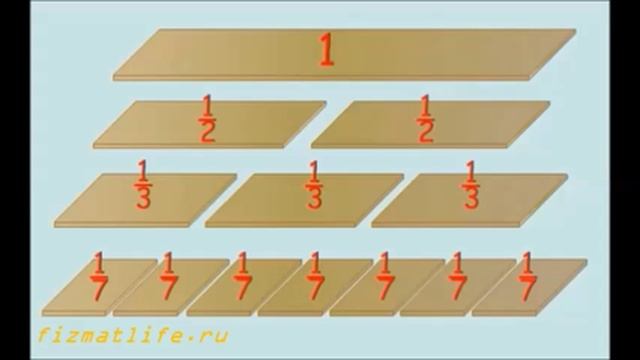 Доли Обыкновенные дроби смотреть онлайн