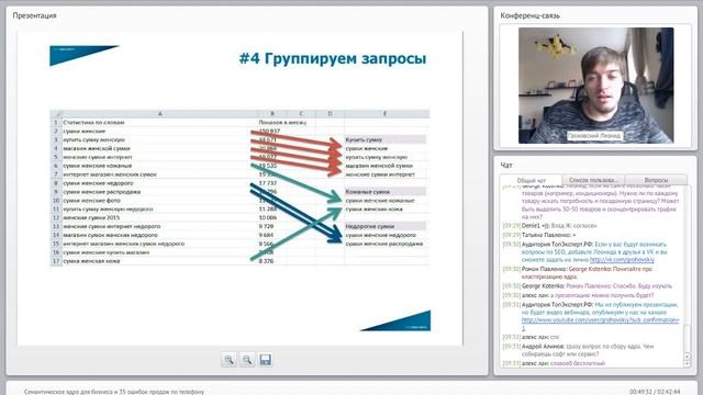 Как составить семантическое ядро сайта для бизнеса смотреть онлайн