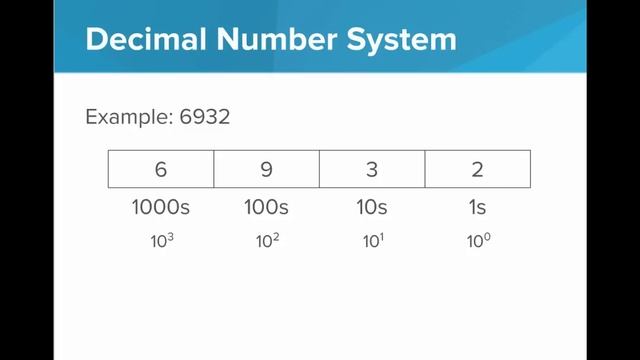Intro to Number Systems смотреть онлайн