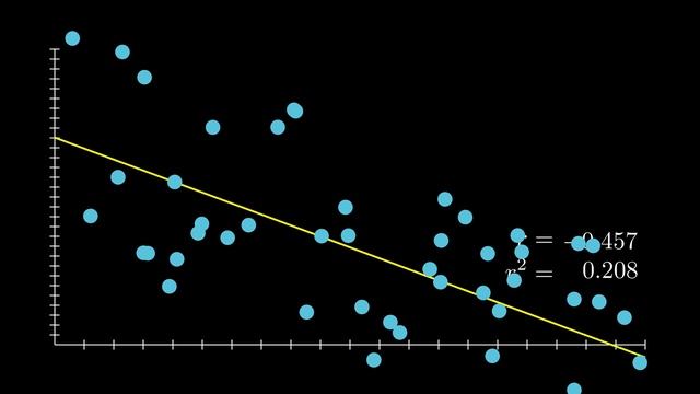 Correlation and Coefficient of Determination in 3 Minutes смотреть онлайн