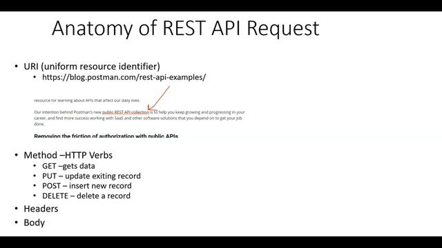 What are API's and API Schema смотреть онлайн