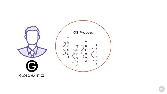 OCP 12c Using Performance Enhancements in Oracle 12c 33 смотреть онлайн