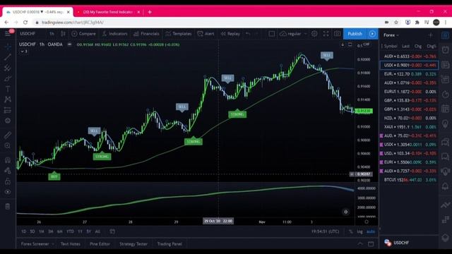 My Complete Lux Algo Strategy(Part 2) смотреть онлайн