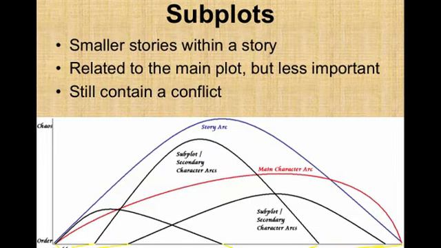 Plot Elements смотреть онлайн