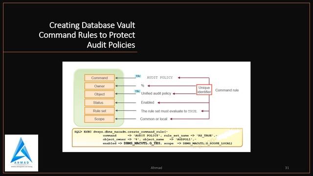 19c-DBA Tutorial Day-1 смотреть онлайн