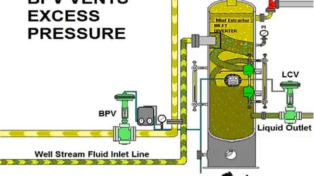 14 Vertical Separator смотреть онлайн