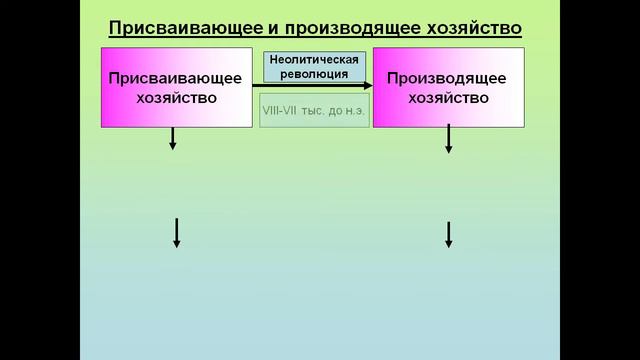презентация древний восток и античный мир 10 класс смотреть онлайн