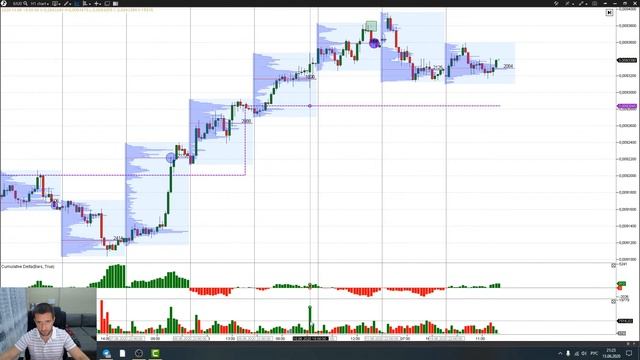 Торговые рекомендации FOREX | CME от Ковача Дениса 15.06 - 19.06.2020 смотреть онлайн