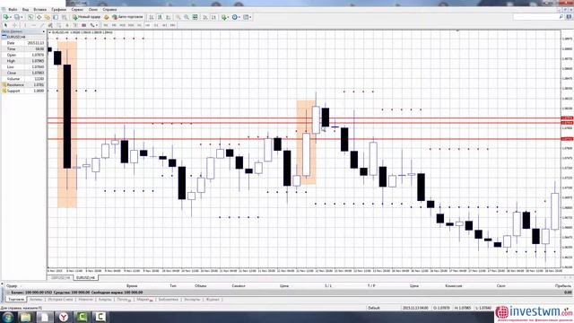 Стратегия Форекс Пробой поддержки сопротивления смотреть онлайн