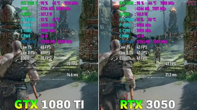GTX 1080 Ti Vs RTX 3050 - Test In 10 Games