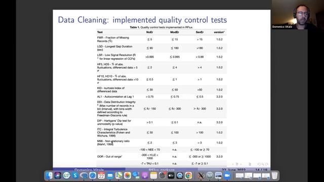 FLUXNET-ECN Seminar: Working with Eddy Covariance Data in R смотреть онлайн