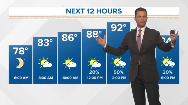 Weather: Watching for scattered storms again смотреть онлайн