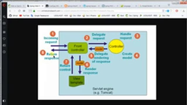 Изучая Spring - 48 DispatcherServlet смотреть онлайн