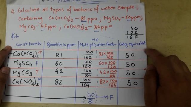 Normal Hardness Numerical | Engineering Chemistry 1 in Hindi смотреть онлайн