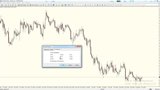 Технические индикаторы в MetaTrader 4