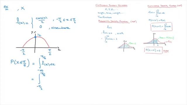 Probability Density Functions - Cumulative Density Functions - Continuous Random Variables смотреть онлайн